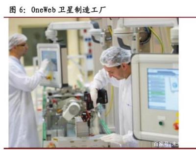 衛(wèi)星通信行業(yè)專題報(bào)告 從頻率維度看低軌寬帶衛(wèi)星網(wǎng)發(fā)展