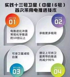 讓衛(wèi)星的產(chǎn)業(yè)應(yīng)用熱起來 推動(dòng)衛(wèi)星通信服務(wù)高質(zhì)量發(fā)展