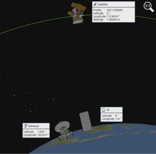 羅德與施瓦茨聯合紫光展銳率先演示NR NTN設備測試，衛星通信服務邁入新階段