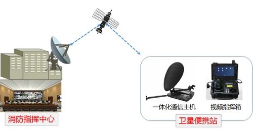 消防便攜式衛星通信系統設計方案 高效通信服務保障應急救援